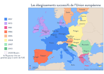 Quel est le dernier pays à avoir intégré l'Union européenne ?