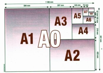 Quel est le format de la moitié de A4 ?