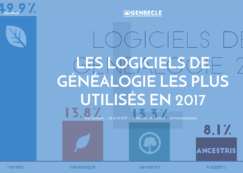 Quel est le logiciel utilisé par les architectes ?