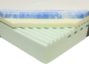 Quel est le meilleur type de matelas ?