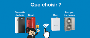 Quel est le meilleur type de sommier ?