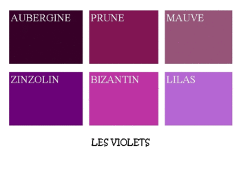Quel est le nombre de la couleur violette ?