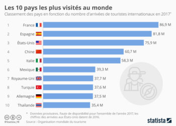Quel est le nombre de pays en Amérique ?