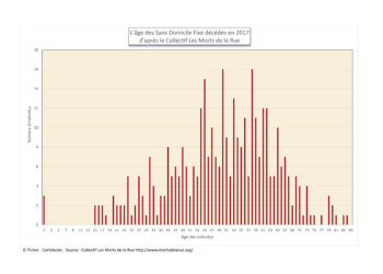 Quel est le nombre de personnes majeures en France ?