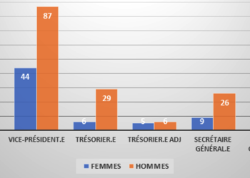 Quel est le pourcentage de 35 ?