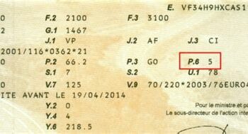 Quel est le prix des chevaux fiscaux ?