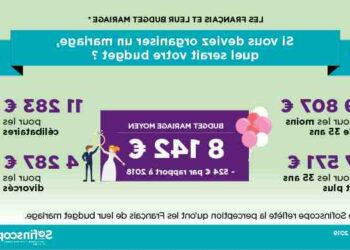 Quel est le prix moyen d'un traiteur ?