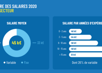 Quel est le salaire d'un vendeur débutant ?