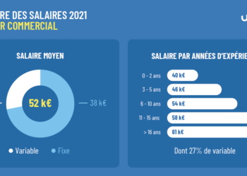 Quel est le salaire d'un vendeur ?