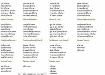 Quel est le synonyme de affecter ?