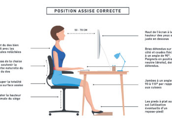 Quel et la bonne hauteur d'un bureau de travail ?
