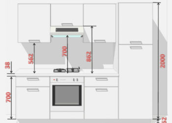 Quel hauteur entre plan de travail et meuble haut ?