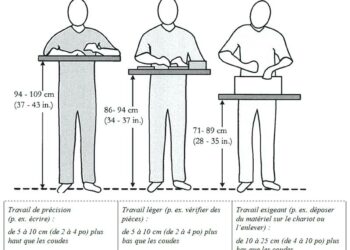 Quel hauteur pour un comptoir de bar ?