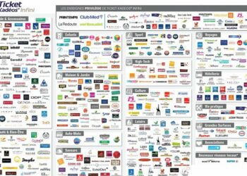 Quel magasin prend la carte cado ?