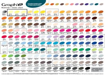 Quel mélange pour obtenir la couleur bleu ?