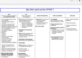 Quel métier Peut-on faire avec un bac littéraire ?