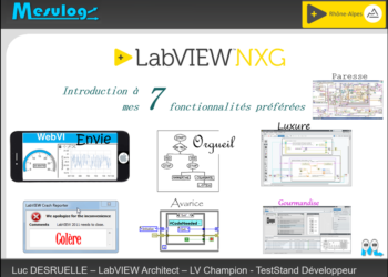 Quel rapport Existe-t-il entre le format A4 et le format A0 ?