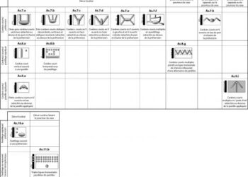 Quel symbole pour un plat allant au four ?