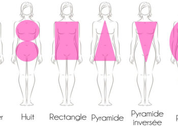 Quel type de matelas selon morphologie ?