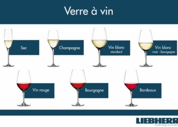 Quel verre pour le vin et l'eau ?