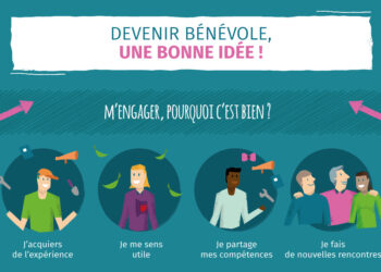 Quelle association pour faire du bénévolat ?