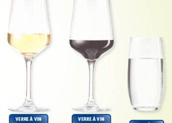 Quelle contenance 1 verre de vin ?
