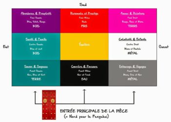 Quelle couleur au Nord-est Feng Shui ?