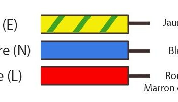 Quelle couleur de fil pour la phase et le neutre ?