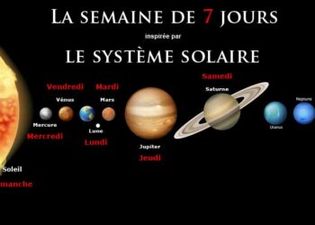 Quelle couleur porter les jours de la semaine ?