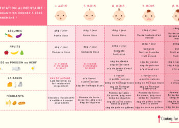 Quelle cuillère pour bébé de 4 mois ?