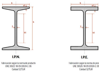 Quelle différence entre IPN et IPE ?