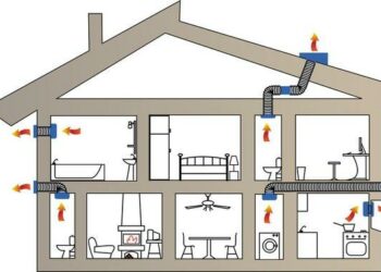 Quelle différence entre chambre simple et double ?