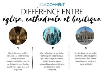 Quelle différence entre retrouver et recouvrer ?