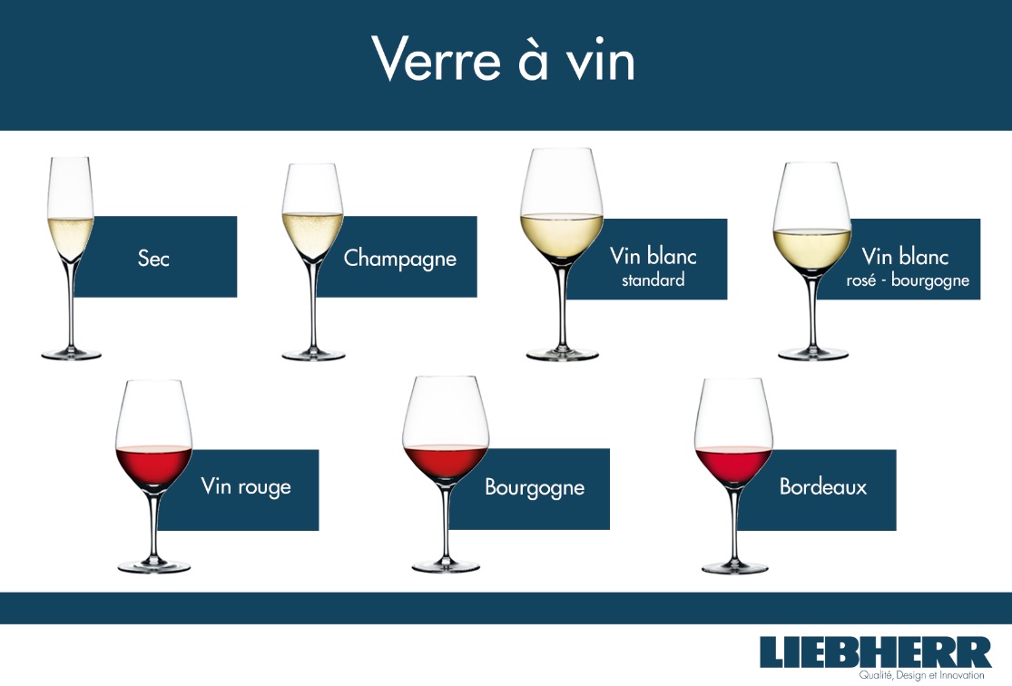 Quelle différence entre verre à vin rouge et blanc — free download