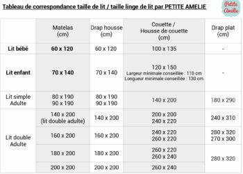 Quelle dimension de drap pour un lit 140x190 ?