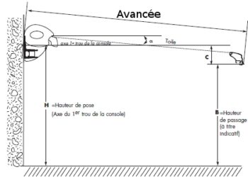 Quelle dimension de store ?