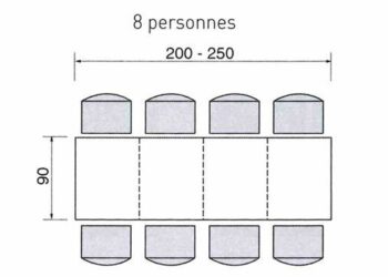 Quelle dimension pour une table de 10 personnes ?