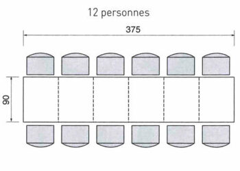 Quelle dimension pour une table de 12 personnes ?