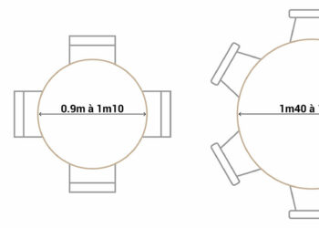 Quelle dimension pour une table ronde ?