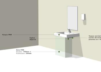 Quelle dimension pour une vasque ?