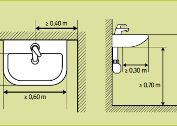 Quelle distance entre le lavabo et le miroir ?