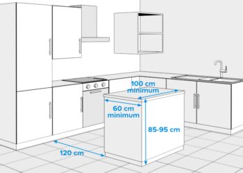 Quelle distance entre plan de travail et ilot central ?