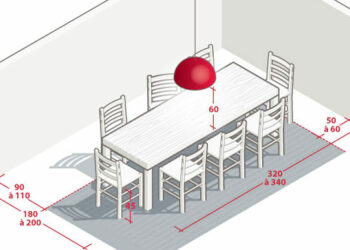 Quelle distance entre table et mur ?