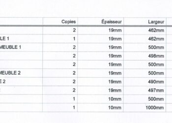 Quelle épaisseur de bois pour meuble ?