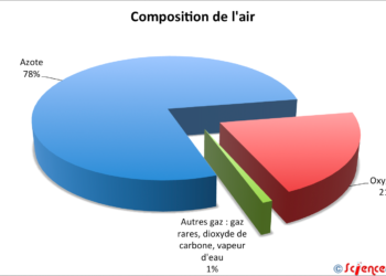Quelle est la composition de l'Aperol ?