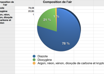 Quelle est la composition de l'Apérol ?