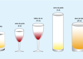 Quelle est la contenance d'un verre d'eau ?