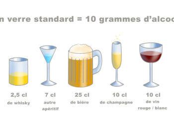 Quelle est la contenance d'un verre normal ?