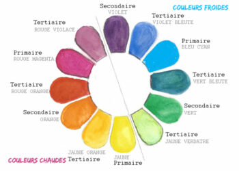 Quelle est la couleur complémentaire du rouge ?