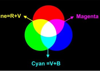Quelle est la couleur cyan ?